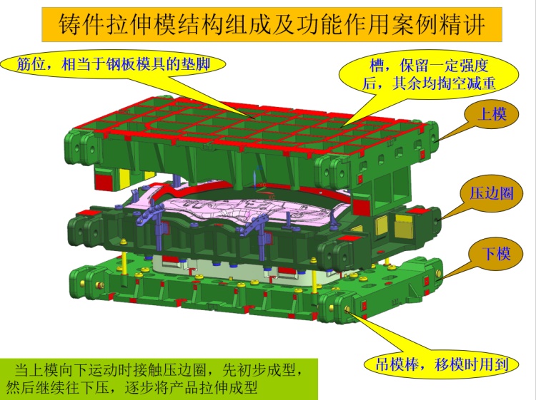 拉延模具结构图解图片