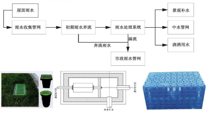 雨水收集装置示意图图片