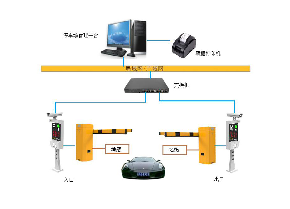 软件工程课程设计 停车场管理系统的设计与开发_神机妙算 软件 系统 工程_多媒体课程资源的开发