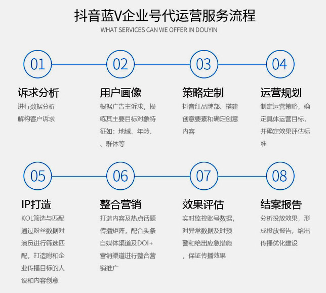 内容空乏无意义视频不清晰等等如果是因为视频质量差,抖音代运营如何