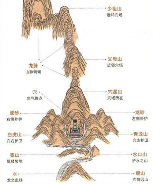 看宅基地风水简单办法图片