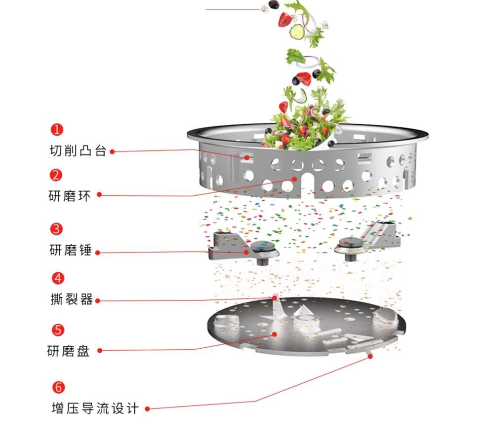 太原餐厨垃圾处理器代理