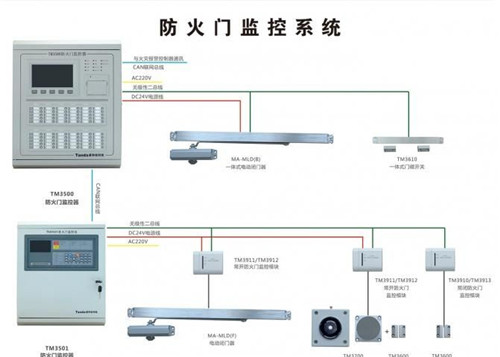 河南沁阳防火门监控系统