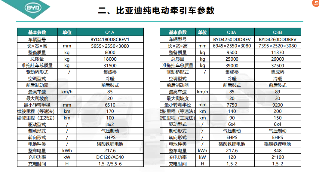 吸尘器租赁价格 叉车