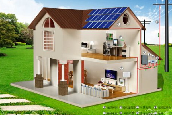 离网太阳能发电家庭用价格多少钱一台
