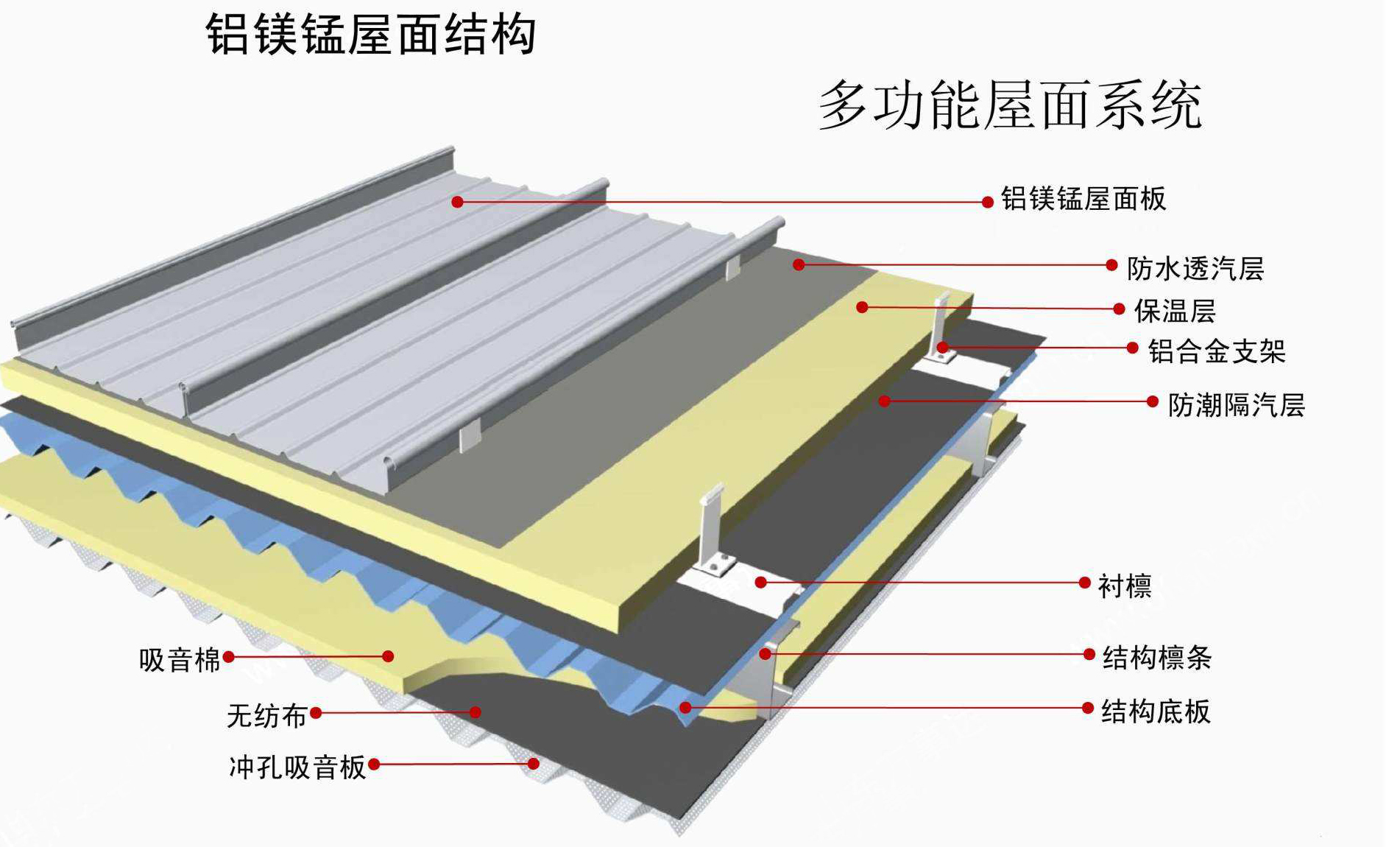 贵阳木纹铝方通