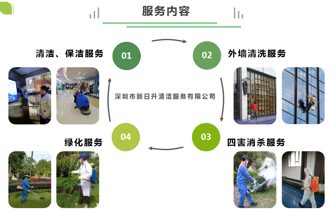 广州清洁工外包(广州清洁工外包招聘信息)-第2张图片-鲸幼网