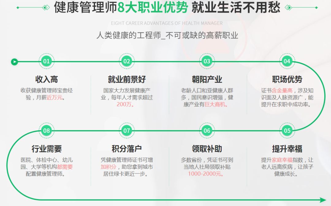 管理类学硕专业_健康服务与管理专业学什么_全球健康学专业