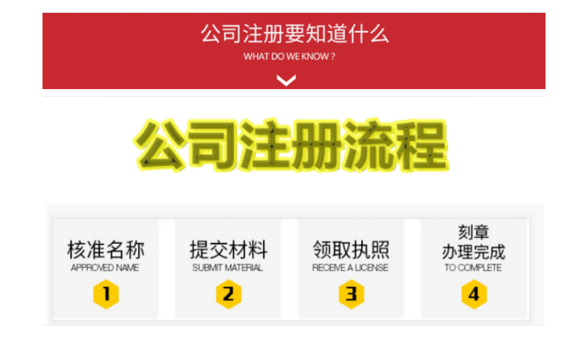 上海伽驰企业管理有限公司为您介绍自己注册公司名称查询需要啥qu3s13