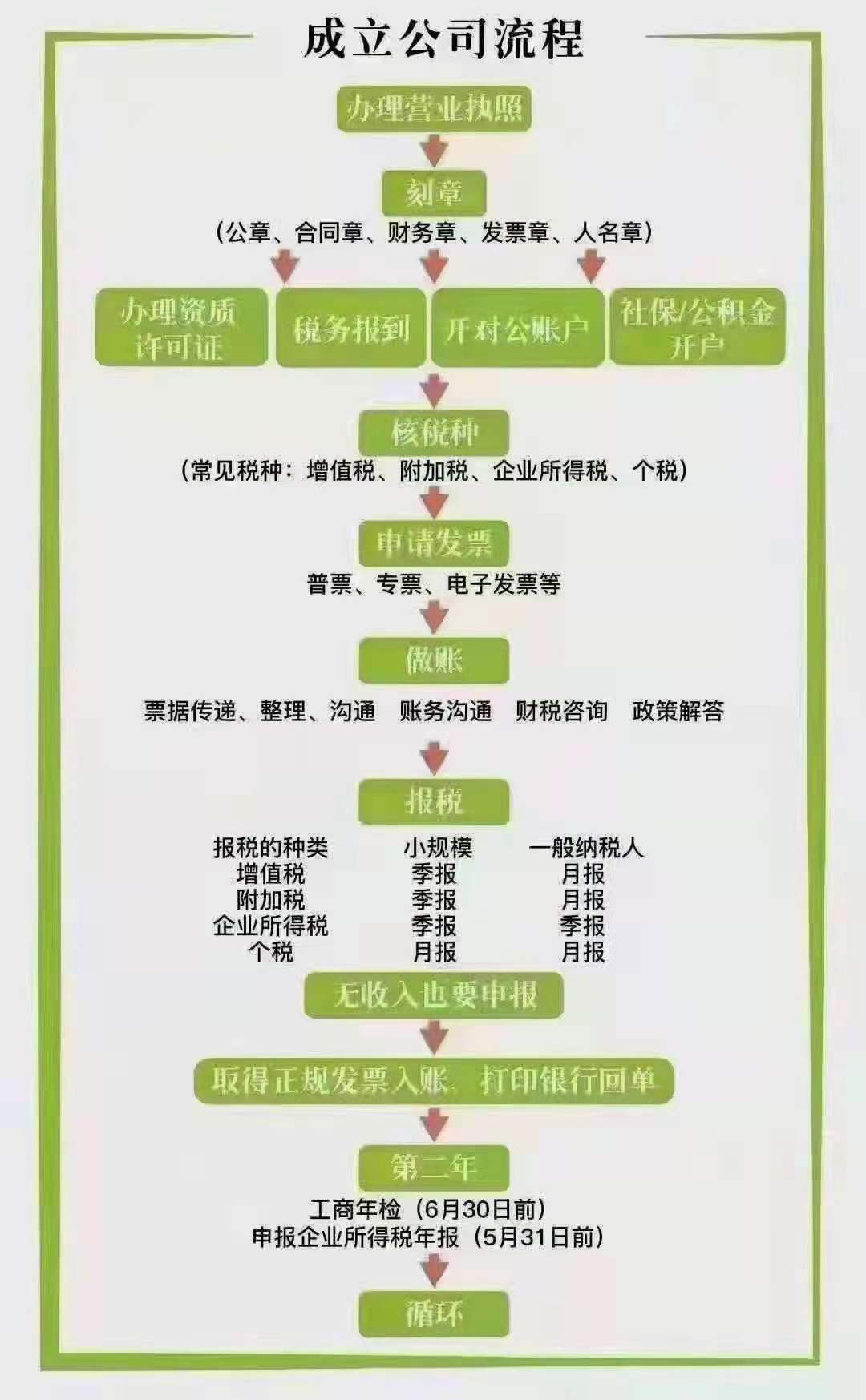 比较好在工商行政管理,地方税,营业执照惠州商标注册,公司过户等服务