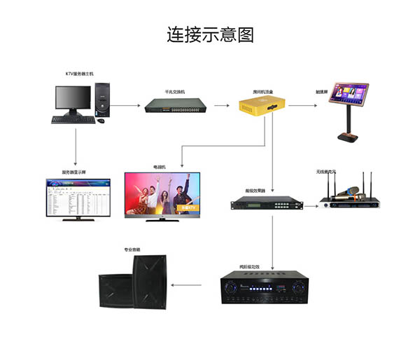 上海卡拉ok点歌机产品齐全