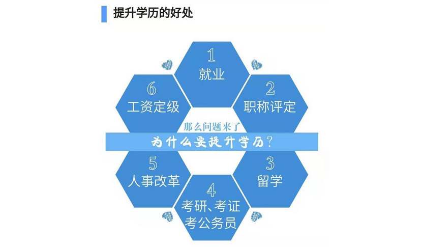 宁夏卓胜教育为您介绍宁夏大专升本科难度大吗报考官网每日更新ncphdp