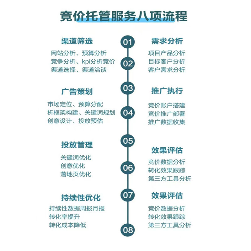 在當前複雜的環境中,如果市場營銷,沒有做好市場營銷推廣,那麼企業