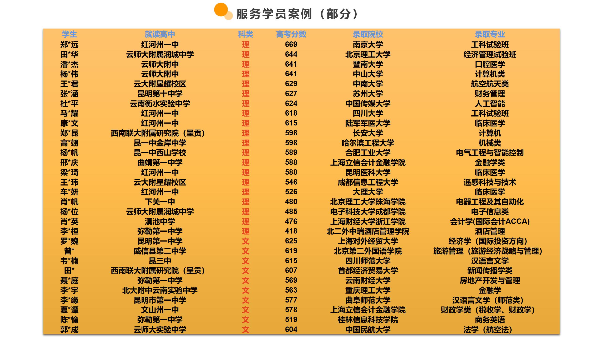 中山中考的分数线_中山市中考分数线_中考中山分数线2021年公布